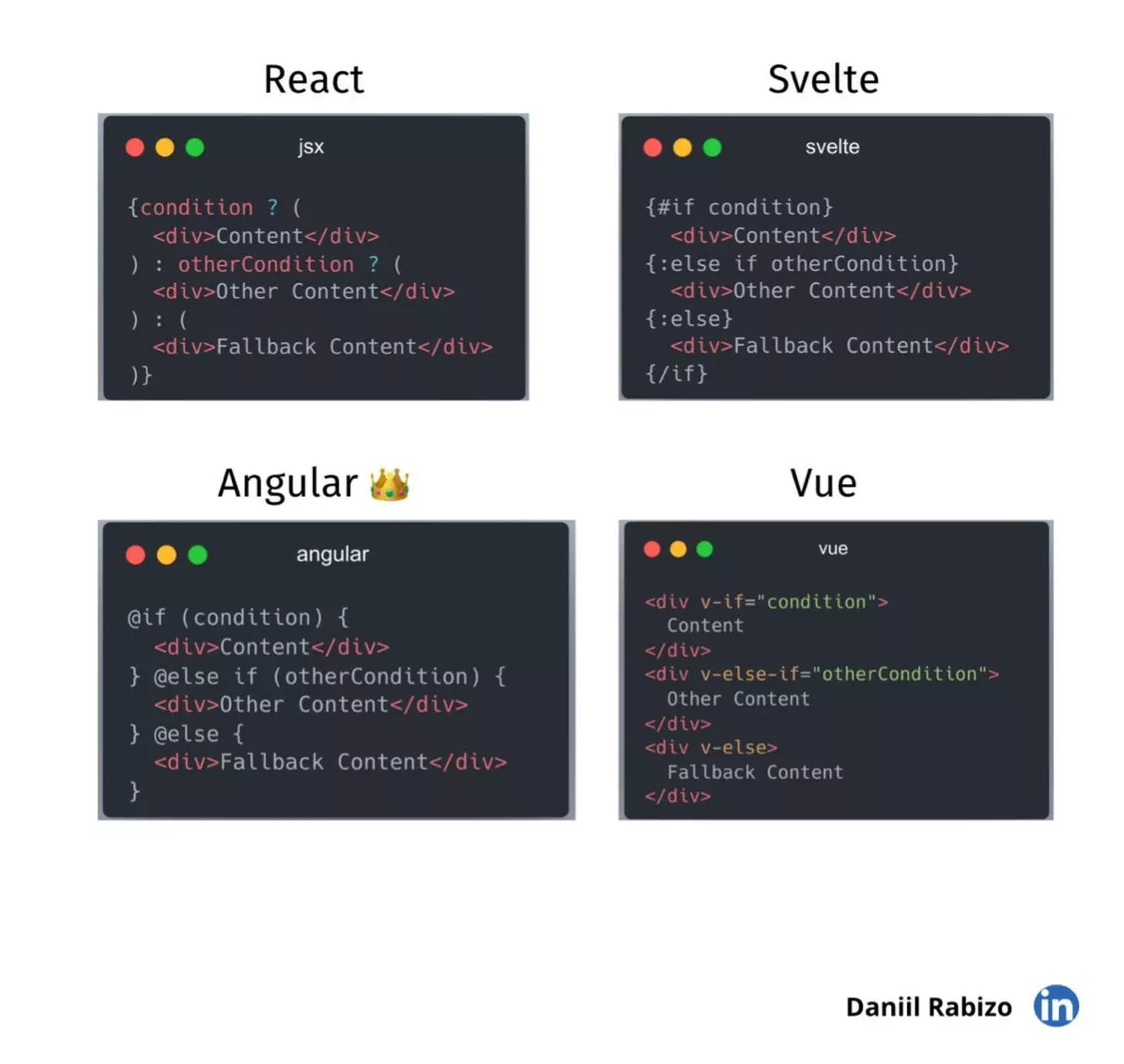 comparaison des syntaxes de templates des principaux frameworks javascript