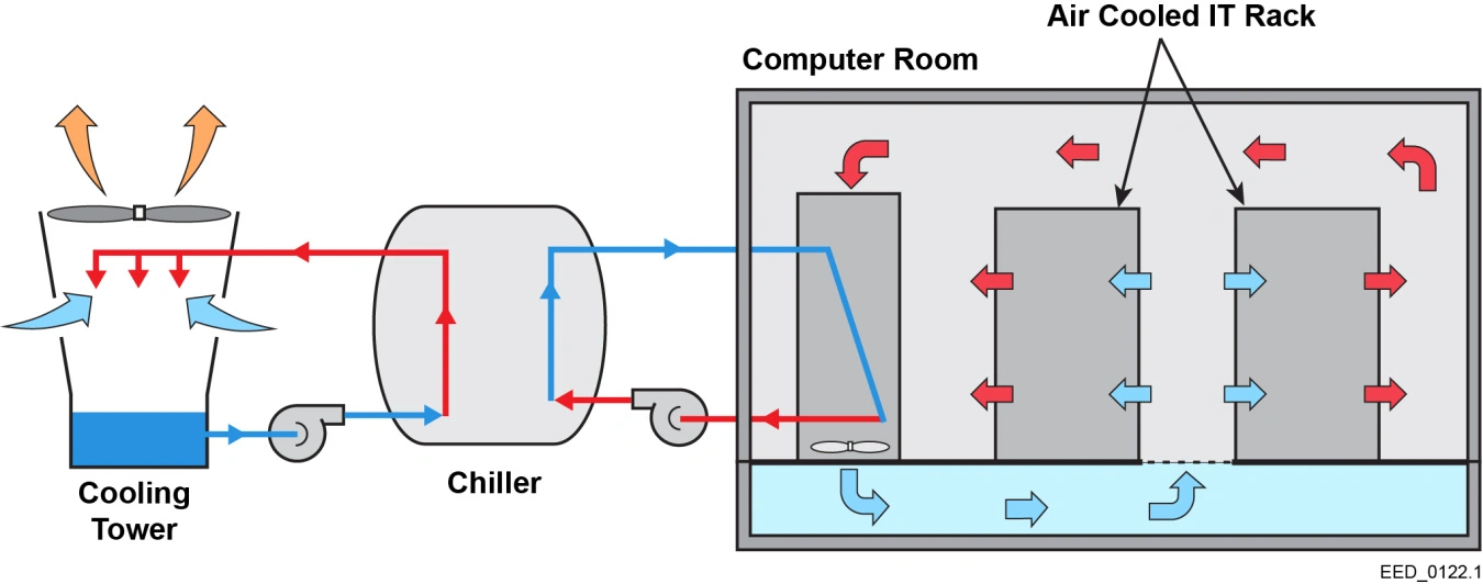 dc_evaporative-cooling-system