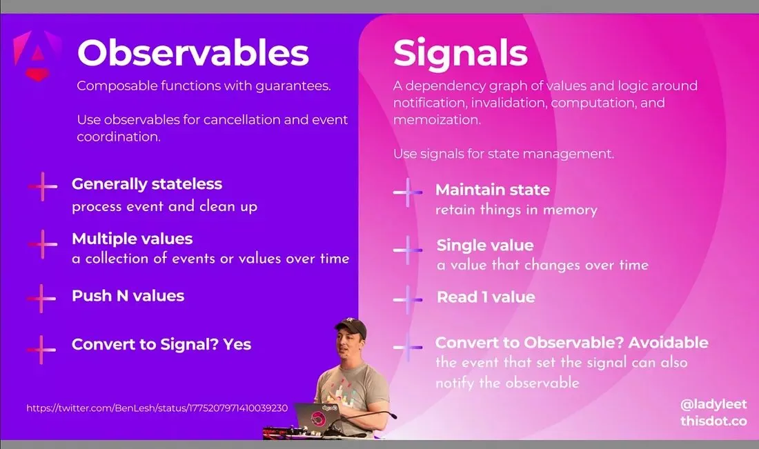 comparaison entre observables et signals