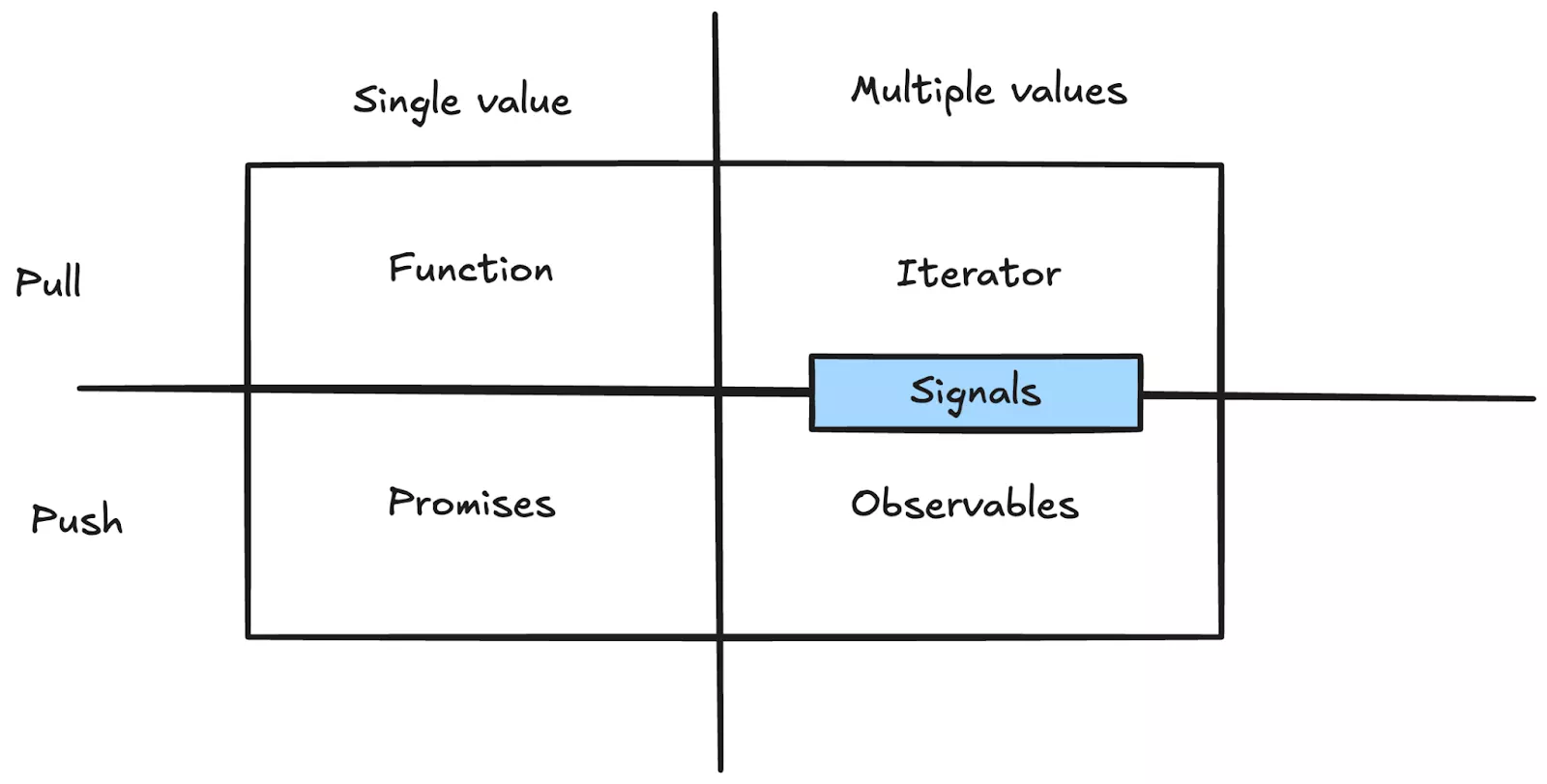 illustration des différents types de variables